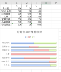 添付した画像は自分がexcel2017で作成したグラフです 凡例の Yahoo 知恵袋