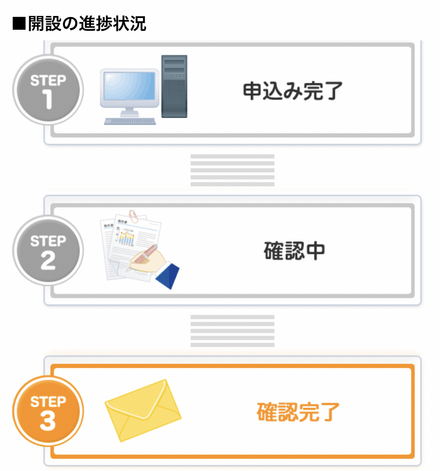 楽天銀行の口座開設を中止しようと思って 進捗状況を確認したら画像のよう お金にまつわるお悩みなら 教えて お金の先生 Yahoo ファイナンス