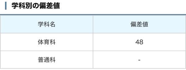 高校受験まじかなんですけど つい最近気になってホームページを見 Yahoo 知恵袋