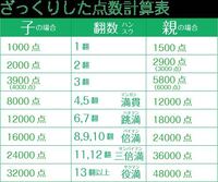 Minecraftのトラップタワーの湧きつぶし範囲を教えてく Yahoo 知恵袋