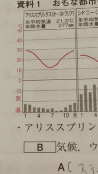 中学社会地理についての質問です 雨温図の問題を解いたところ私は Yahoo 知恵袋