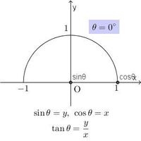 高1の数学iで 三角比の拡張の半円を使ったtan8の求め方がわかりません Yahoo 知恵袋