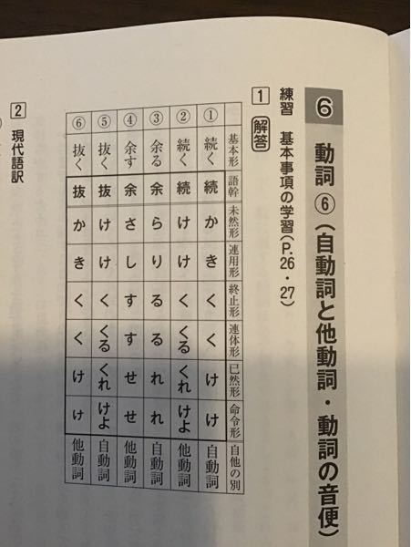 古文の質問です この問題は自動詞と他動詞の別に注意して活用表を完成 Yahoo 知恵袋