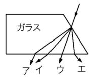 光屈折なぜ図はイのように光りが進むか教えてください 中学理科 光が異 Yahoo 知恵袋