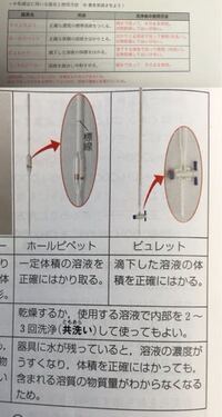 化学基礎の中和滴定の器具と操作について 洗浄後の使用方法において 教 Yahoo 知恵袋