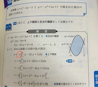 積分の面積の問題です 丸く囲ったとこに 2とあるんですが なぜ Yahoo 知恵袋