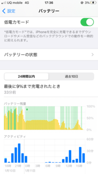 Iphoneのバッテリーの調子がおかしいです 何時間充電しても 3 Yahoo 知恵袋