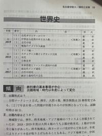 私大入試の話なんですが 例えば世界史で過去に出た範囲は 今年出 Yahoo 知恵袋