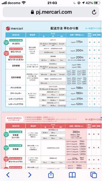 ゆうパケットプラス専用箱4枚をらくらくメルカリ便(ネコポス)発