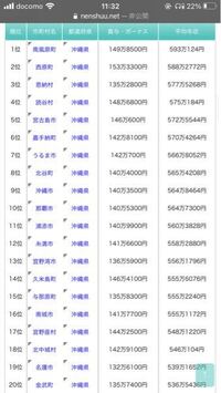 沖縄の地方公務員の方に質問です この年収ランキングは当たってますか Yahoo 知恵袋