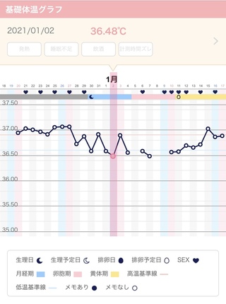 コンプリート 基礎体温下がる 妊娠中 2165 妊娠中期 基礎体温下がる