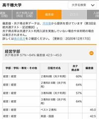 共通テスト 英語 ２００国語79 100日本史72 1 Yahoo 知恵袋