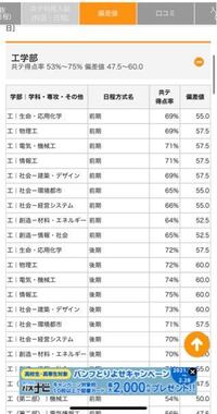 この共テ得点率とは 最低このラインということか この得点率だと Yahoo 知恵袋