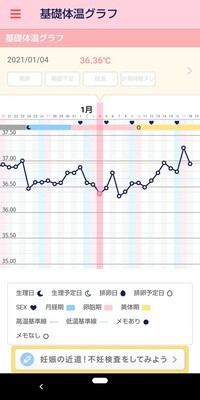 排卵日と高温期について生理周期は平均34日 前回生理期間は12 24 1 Yahoo 知恵袋