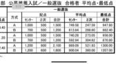 横浜市立大学の国際商学部と青山学院大学の経済学部に入るとしたらどちらがいいでし Yahoo 知恵袋