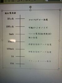 このような図をワード又はエクセルで作成する方法を教えて頂きたいです Yahoo 知恵袋