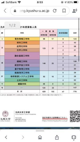 九州大学工学部は今年(？)から学科別で入試ではなく、いくつかの学科を