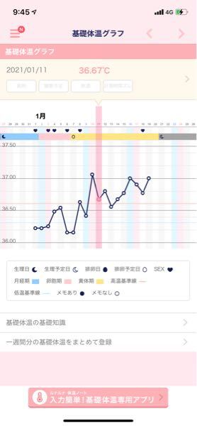 生理前いつも張る胸 に関するq A Yahoo 知恵袋