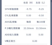 高校生です すぐに コンタクトを買いたいです このメガネの度数に1番適し Yahoo 知恵袋