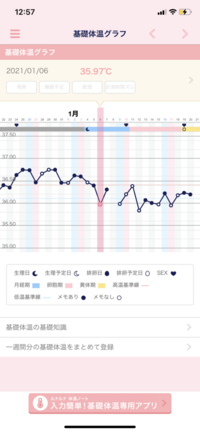 生理 基礎体温についてこれってまだ高温期になっていないでしょう Yahoo 知恵袋