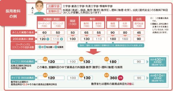 千葉工業大学工学部先端材料工学科の共通テスト利用についてです Yahoo 知恵袋