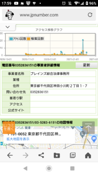 西日本在住の21歳大学生です 5日前に東京の法律事務所から電話があ Yahoo 知恵袋