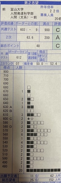 富山大学のイメージを教えてください 思ったよりはいい 東海 Yahoo 知恵袋