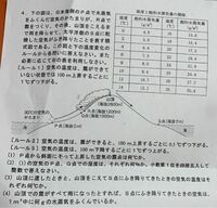 ディズニーランドに持っていくお金についてです 私は中学生で 今度友達とディズ Yahoo 知恵袋