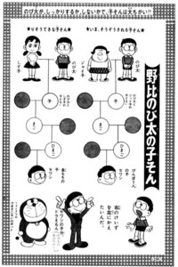 ドラえもんのセワシくんの名前の由来はなんですか のんびり Yahoo 知恵袋