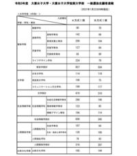 大妻女子と学習院女子ならどちらに進学しますか Yahoo 知恵袋