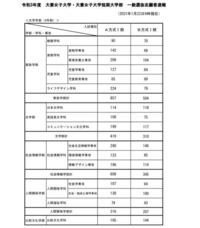 大妻女子と学習院女子ならどちらに進学しますか Yahoo 知恵袋