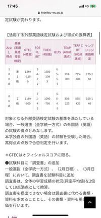 共立女子大学ビジネス学部落ちました 絶対行ける安全校だったのにダメでした倍 Yahoo 知恵袋
