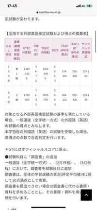 もし共立女子大学看護学部と東京女子医科大学看護学部に合格していたら Yahoo 知恵袋