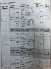 上智大学の英文学科の入試問題なんですけど 大学独自試験の方って英語は文法 Yahoo 知恵袋