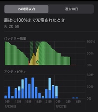 Ipadを充電しているのに充電が減っていくのは何故なんですか Yahoo 知恵袋