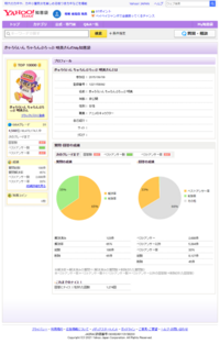 このスクショの人は何で停止になったのですか ｔｏｐ１００００なのに うつ Yahoo 知恵袋