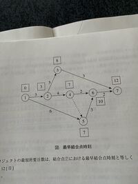 高卒の弁護士って 居るのですか よく大学在学中に司法試験合格というの Yahoo 知恵袋