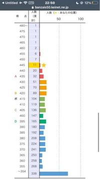 神戸市外国語大学の2次試験で国語を選択しようと思うのですが 外大 Yahoo 知恵袋