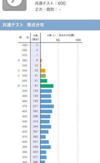 立命館大学の共通テスト利用について 東進 駿台が掲載している今年 Yahoo 知恵袋