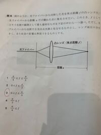 物理のレンズの問題です 凸レンズ焦点距離の範囲を求めるのですが Yahoo 知恵袋