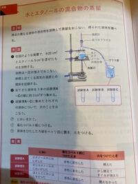 水とエタノールの蒸留 水と比べエタノールの方が沸点が低いの Yahoo 知恵袋