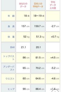 身長154cmで体重48kgのgカップの女性の平均的なアンダーバスト Yahoo 知恵袋