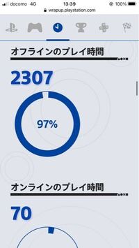 Ps4の 自分が年最もプレイしたゲームのランキングが見 Yahoo 知恵袋