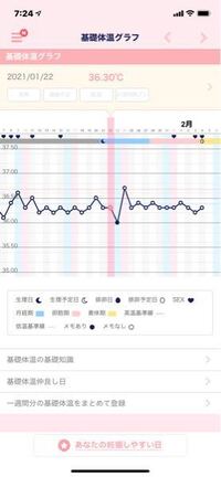 妊活について 妊娠を希望しています 婦人体温計がなく 普通 Yahoo 知恵袋