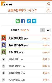 愛知の飛島村は治安悪いですか 犯罪率ランキングで飛島村は全国7位 神戸市 Yahoo 知恵袋