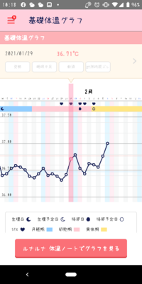 高温期何日目でしょうか 今月も知恵を貸して頂きたいです Yahoo 知恵袋
