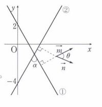 数学の質問なぜ２直線のなす鋭角 ２直線の法線ベクトルのなす角となるんですか Yahoo 知恵袋