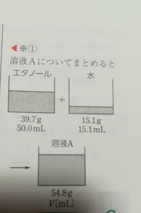 下の写真でエタノールと水の混合液の体積が50 15 1にならな Yahoo 知恵袋