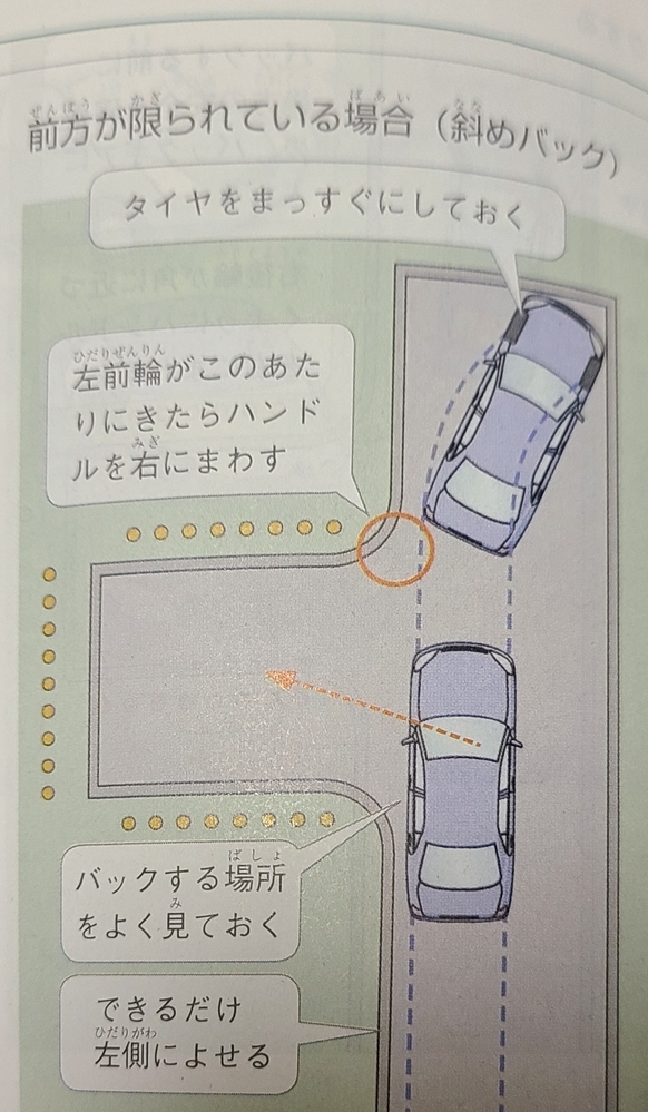 一発試験で免許を取っている物です 先日バックの練習を行ったさい前方が限ら Yahoo 知恵袋