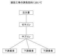 る を数字で表したいのですが誰かわかる方いませんか ユニフォームの背番号 Yahoo 知恵袋